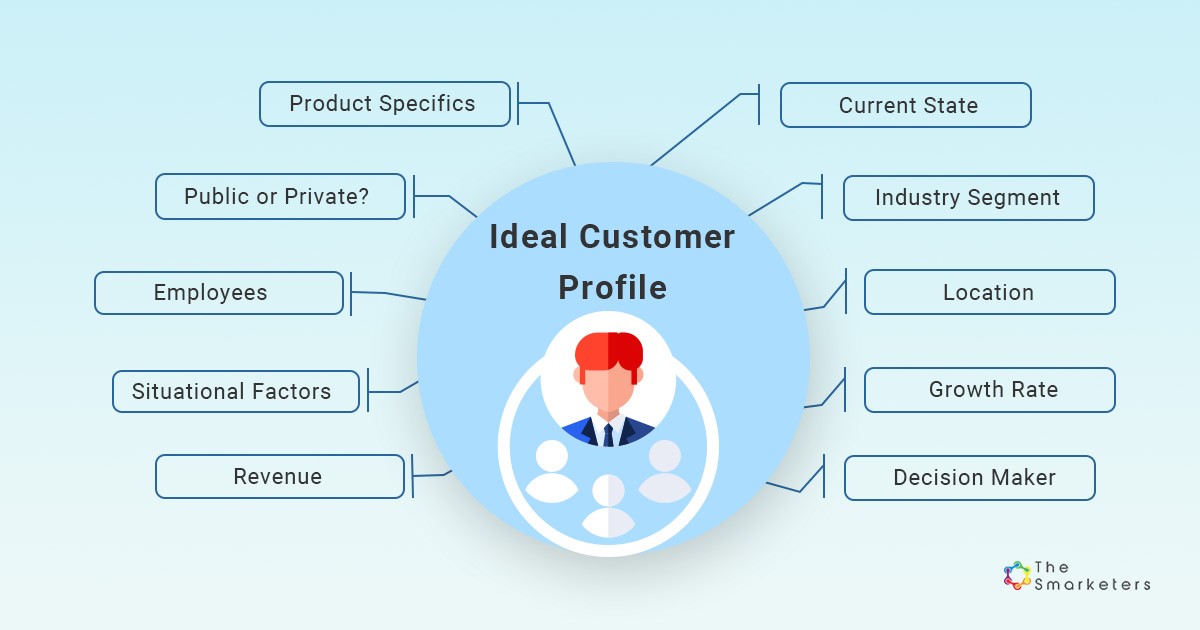 How To Identify Your Ideal Customer