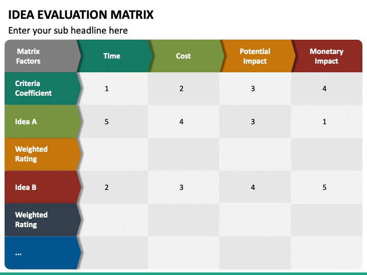 How To Analyze A Business Idea