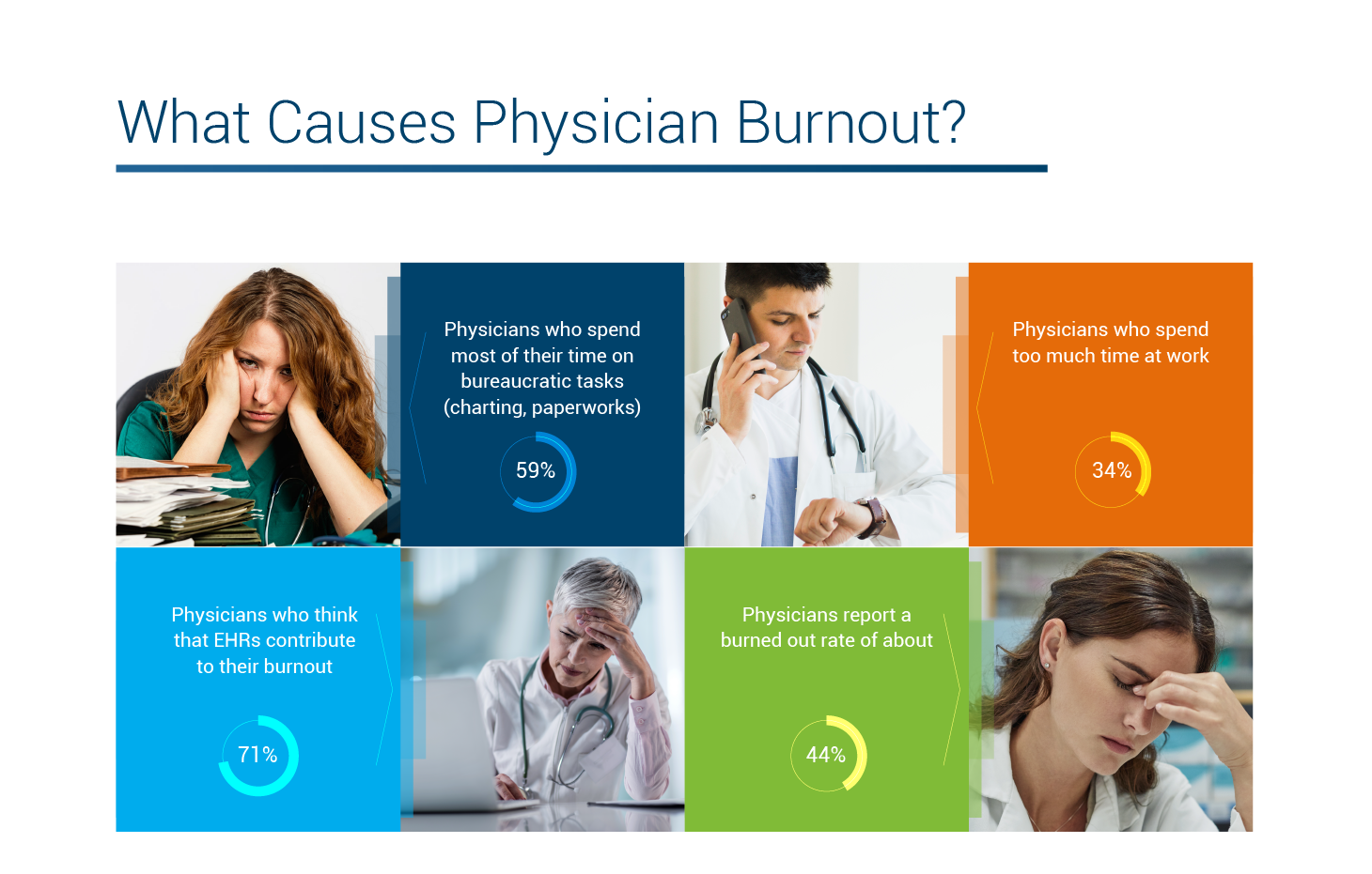 My Physician Burnout Journey: From Exhaustion to Empowerment